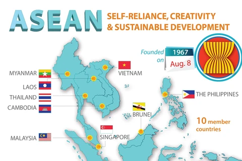ASEAN: Self-reliance, creativity and sustainable development
