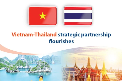 Vietnam-Thailand strategic partnership flourishes