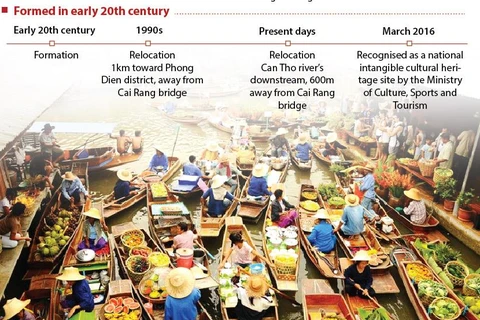 Cai Rang Floating Market