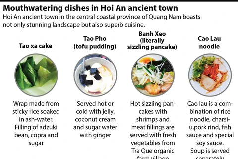 Mouthwatering dishes in Hoi An ancient town