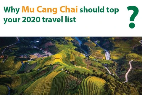 Why Mu Cang Chai should top your 2020 travel list