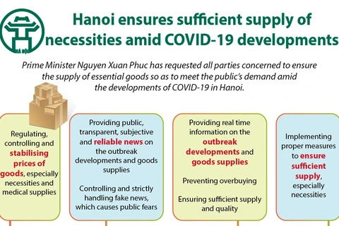 Hanoi ensures sufficient supply of necessities amid COVID-19 developments