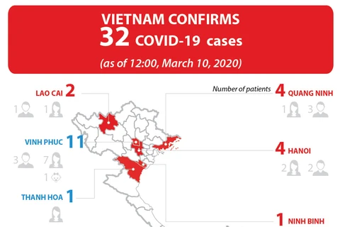 Vietnam confirms 32 COVID-19 cases