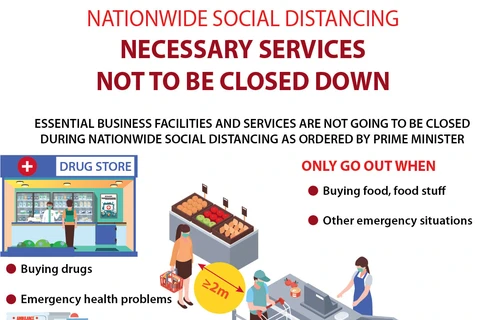 National social distancing: Necessary services not to be closed down