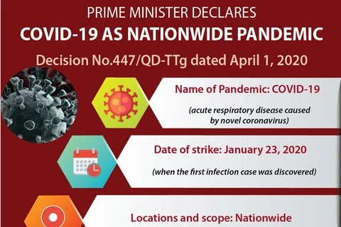 Prime Minister declares COVID-19 as nationwide pandemic