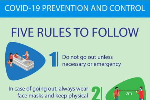COVID-19 prevention and control: five rules to follow