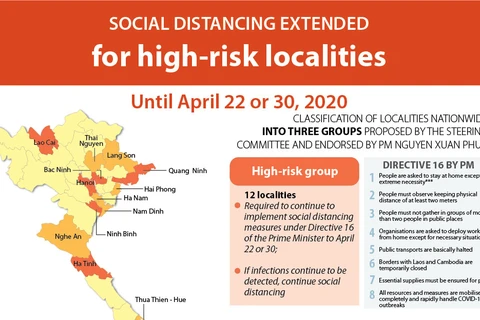 Social distancing extended for high-risk localities