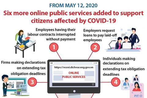 Six more online public services added to support citizens affected by COVID-19