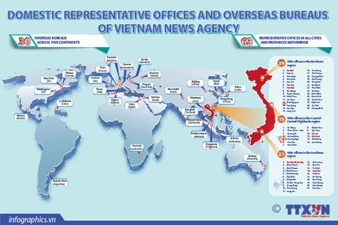 Vietnam News Agency boasts 30 overseas bureaus