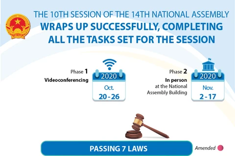 10th session of 14th NA wraps up successfully