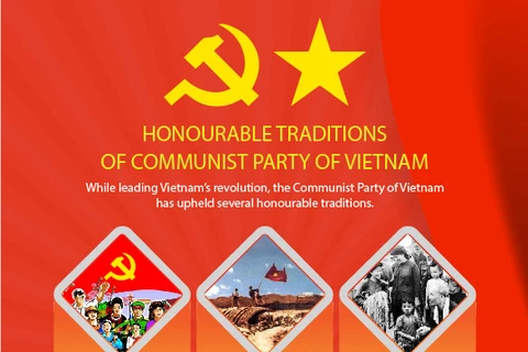 Honourable traditions of Communist Party of Vietnam