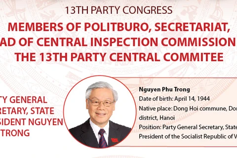 Members of Politburo, Secretariat, Head of Central Inspection Commission of 13th PCC