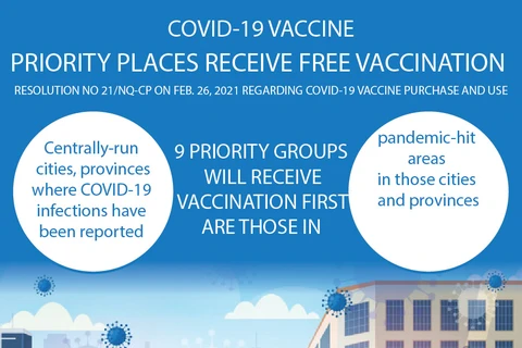 Priority places receive free COVID-19 vaccination