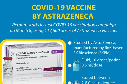 COVID-19 vaccine by AstraZeneca