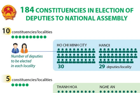 184 constituencies in election of deputies to National Assembly