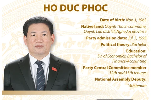 Minister of Finance Ho Duc Phoc