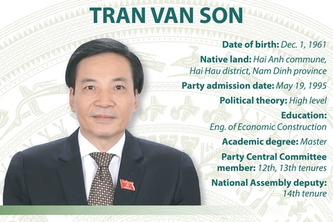 Minister-Chairman of Government Office Tran Van Son