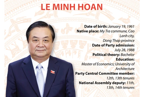 Minister of Agriculture and Rural Development Le Minh Hoan 