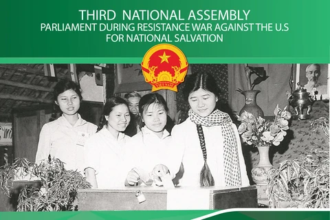 Third National Assembly: Parliament during resistance war against the U.S. for national salvation
