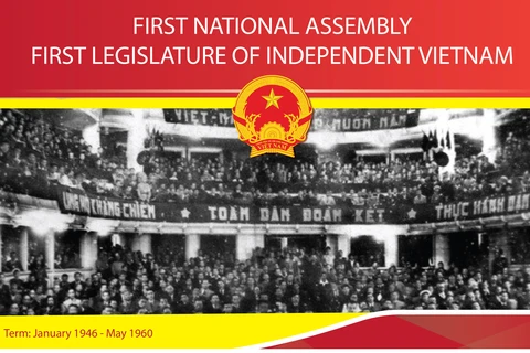 First National Assembly: First legislature of independent Vietnam