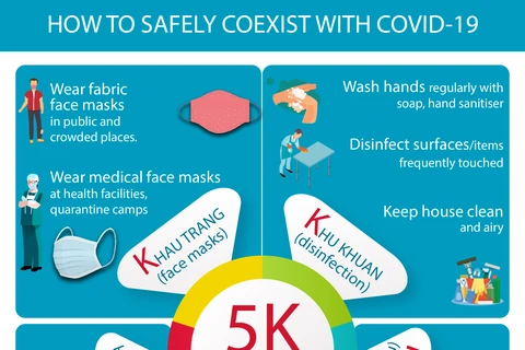 How to safely coexist with Covid-19