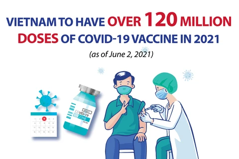 Vietnam to have over 120 million doses of COVID-19 vaccine in 2021