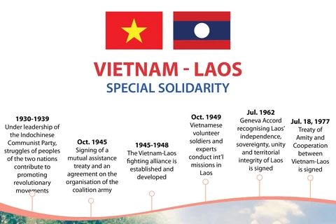 Vietnam - Laos special solidarity