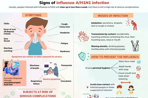Signs of influenza A/H1N1 infection