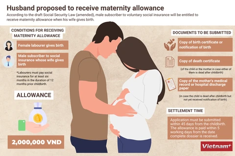 Husband proposed to receive maternity allowance