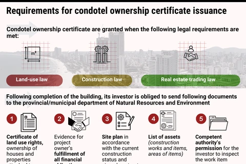 Requirements for condotel ownership certificate issuance