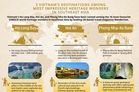 3 Vietnam’s destinations among most impressive heritage wonders in Southeast Asia