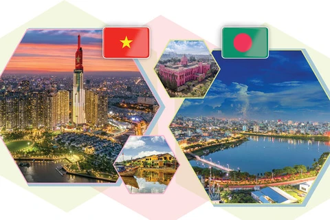 Vietnam - Bangladesh traditional friendship