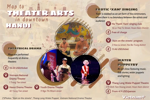 Map to theater arts in downtown Hanoi