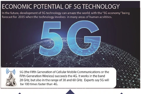 Economic potential of 5G technology