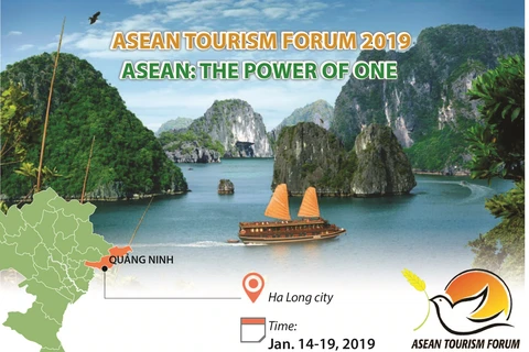 Asean Tourism Forum 2019