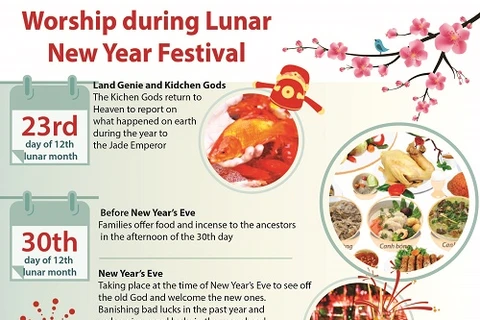 Ancestor worship during Lunar New Year festival