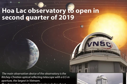 Hoa Lac observatory to open in Q2