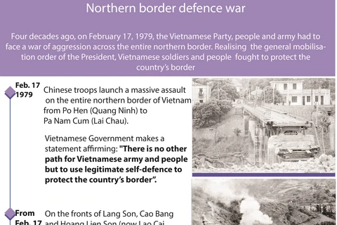 Northern border defence war