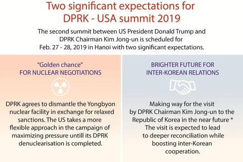 Two significant expectations for DPRK - USA summit