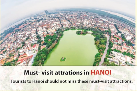 Must - visit attractions in Hanoi