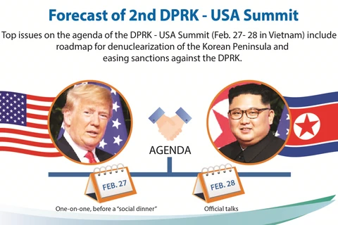 Forecast of 2nd DPRK - USA summit