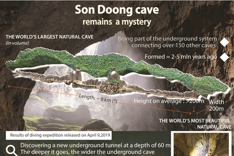 Son Doong cave remains a mystery