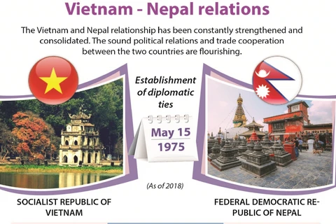 Vietnam - Nepal relations