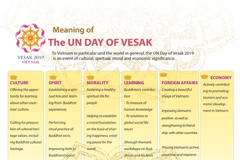Vesak 2019 - event of major significance