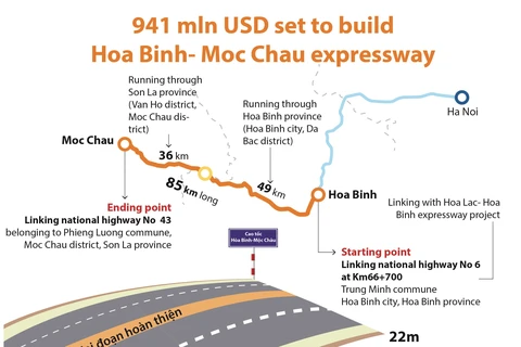 941 mln USD set to build Hoa Binh- Moc Chau expressway