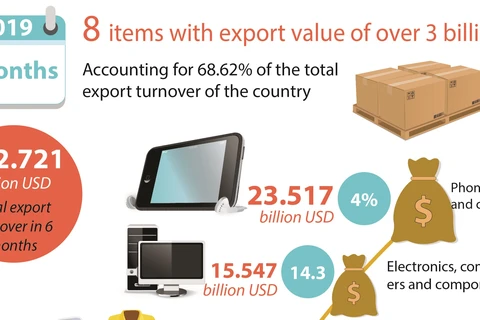 Total export turnover of the first 6 months of 2019