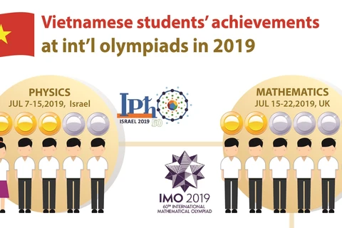 Vietnamese students’ achievements at int’l olympiads