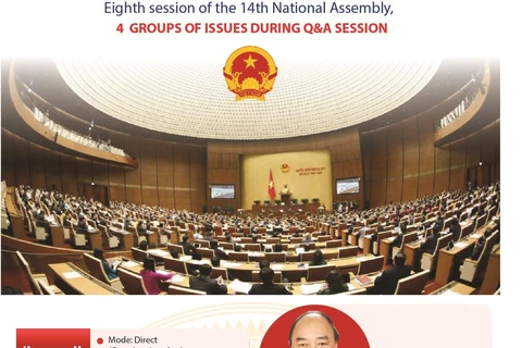 Eighth session of 14th National Assembly 