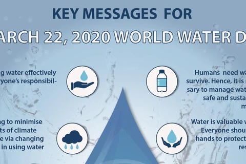 Key messages for World Water Day 2020