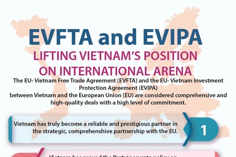 EVFTA and EVIPA lifting Vietnam's position on international arena